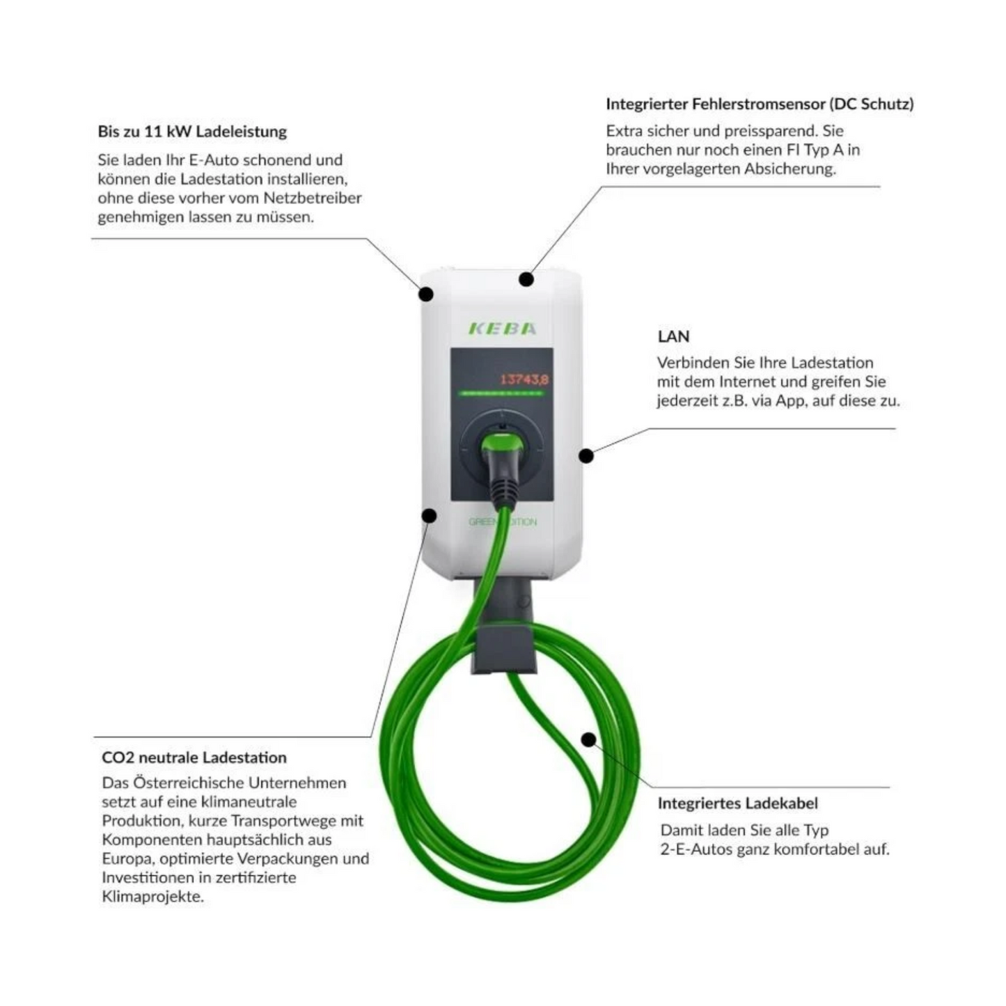 KEBA P30 Wallbox 121218 (a‑Serie) – 11 kW, 6 m Kabel, Typ 2, IP54, Basisversion ohne LAN/RFID